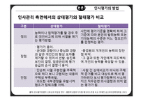 인사 평가 방법 연구-12