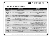 인사 평가 방법 연구-17