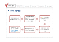 미디어 기업의 사회적 책임-5