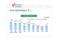 미디어 기업의 사회적 책임-9