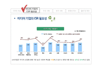 미디어 기업의 사회적 책임-10