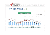 미디어 기업의 사회적 책임-11