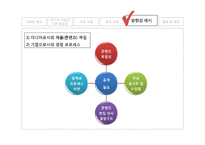 미디어 기업의 사회적 책임-19