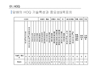 담배 HOQ & 중고자동차 CANO-7