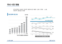 인터파크 전자책 서비스 `비스킷` 개선방안-3