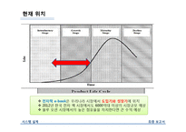인터파크 전자책 서비스 `비스킷` 개선방안-4