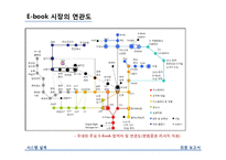 인터파크 전자책 서비스 `비스킷` 개선방안-5