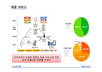 인터파크 전자책 서비스 `비스킷` 개선방안-6