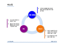 인터파크 전자책 서비스 `비스킷` 개선방안-7