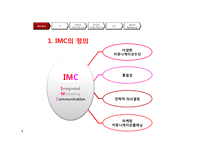 IMC 전략-브랜드와 포장-5