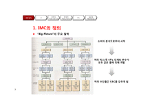 IMC 전략-브랜드와 포장-7