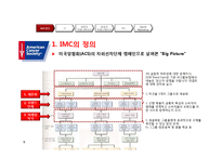 IMC 전략-브랜드와 포장-9
