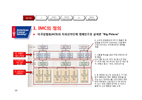 IMC 전략-브랜드와 포장-10