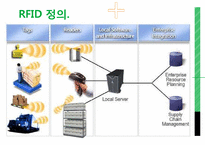 RFID 활용사례 연구-3