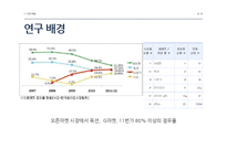인터넷 쇼핑몰 사용성 요인과 고객만족도 상관관계 분석-네이버 샵N 중심으로-4