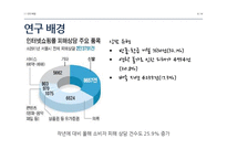인터넷 쇼핑몰 사용성 요인과 고객만족도 상관관계 분석-네이버 샵N 중심으로-6