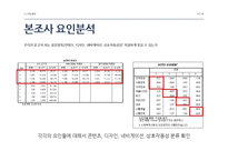 인터넷 쇼핑몰 사용성 요인과 고객만족도 상관관계 분석-네이버 샵N 중심으로-15