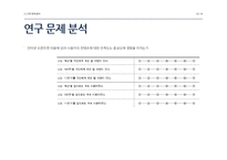 인터넷 쇼핑몰 사용성 요인과 고객만족도 상관관계 분석-네이버 샵N 중심으로-16