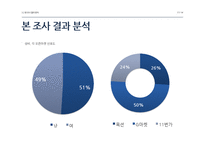 인터넷 쇼핑몰 사용성 요인과 고객만족도 상관관계 분석-네이버 샵N 중심으로-17