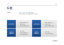 인터넷 쇼핑몰 사용성 요인과 고객만족도 상관관계 분석-네이버 샵N 중심으로-19