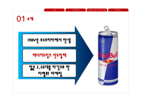 에너지드링크 레드불 기업분석-5