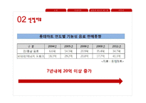 에너지드링크 레드불 기업분석-9