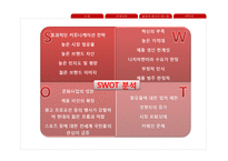 에너지드링크 레드불 기업분석-12