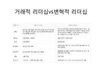 변혁적, 카리스마적, 거래적 리더십과 리더십 대체물-15