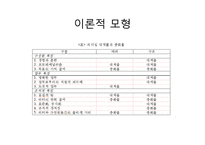 변혁적, 카리스마적, 거래적 리더십과 리더십 대체물-19