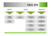 해외인수합병에 대하여-2
