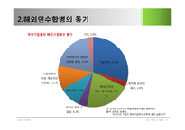 해외인수합병에 대하여-14