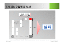 해외인수합병에 대하여-19