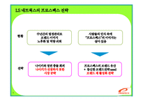 프로스펙스의 위기와 브랜드 마케팅 전략-6