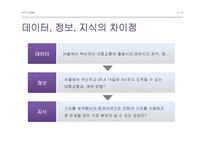 사례를 통한 지식경영의 이해-4