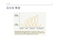 사례를 통한 지식경영의 이해-7