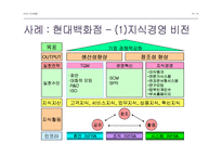 사례를 통한 지식경영의 이해-12