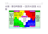 사례를 통한 지식경영의 이해-14