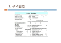 영국의 경제현황 조사-2