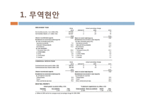 영국의 경제현황 조사-3
