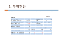 영국의 경제현황 조사-4