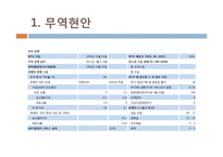 영국의 경제현황 조사-5
