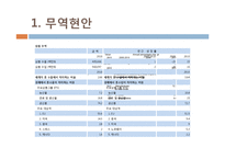 영국의 경제현황 조사-6