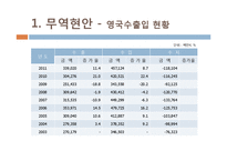영국의 경제현황 조사-8