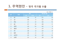 영국의 경제현황 조사-9