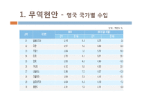 영국의 경제현황 조사-10