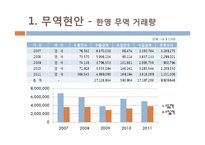 영국의 경제현황 조사-11