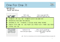 TOMS 슈즈의 성공요인 분석-15