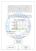 하나은행의 외환은행 인수 사례 분석-8