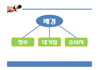 대기업의 영세식품군 진출 찬반 논란-5