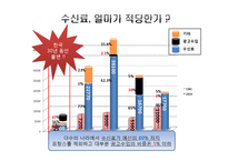 [재정학] 공영 방송의 수신료 인상-7